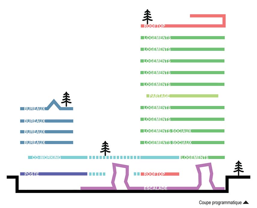 Riabilitazione dell'edificio delle Poste a Grenoble. Architettura perenne