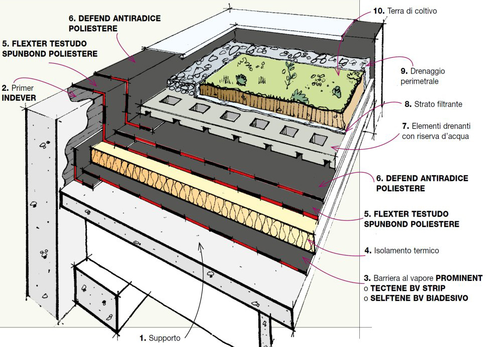 Roof garden