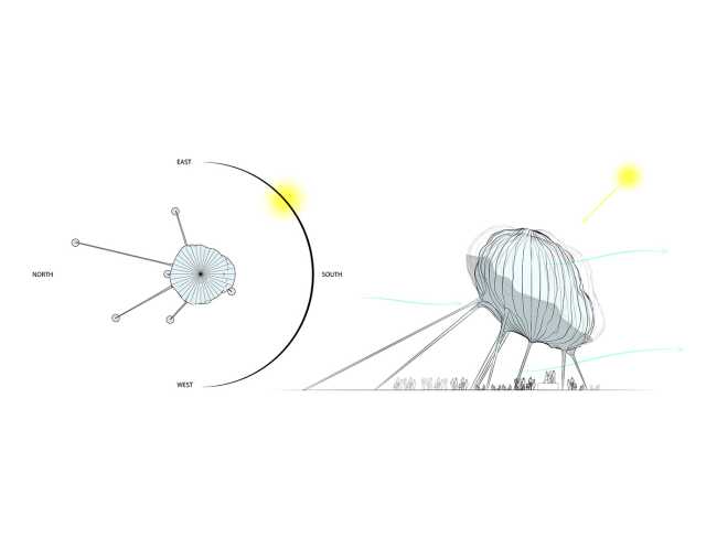 “Stazione effimera” un nuovo modo di produrre energia e aggregazione umana senza pesare sul pianeta