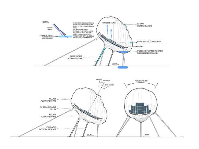 “Stazione effimera” un nuovo modo di produrre energia e aggregazione umana senza pesare sul pianeta