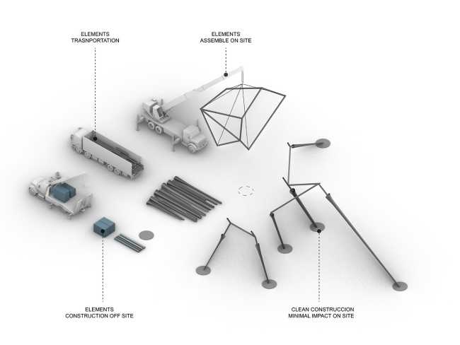 “Stazione effimera” un nuovo modo di produrre energia e aggregazione umana senza pesare sul pianeta