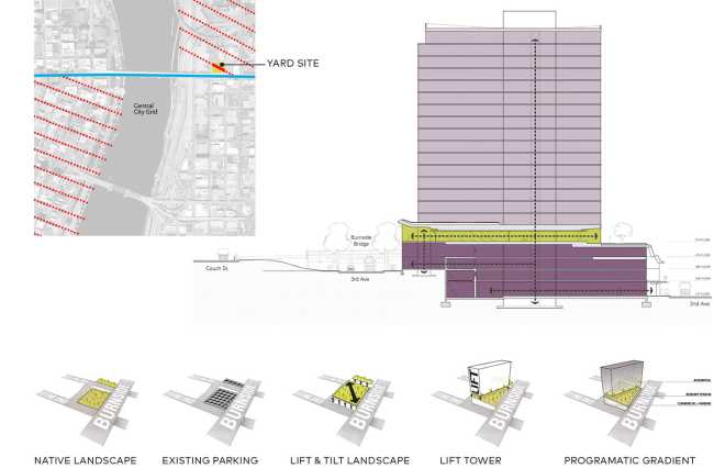 YARD, a social hub that connects to the landscape