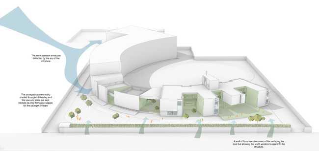 St Martha Bethany Vidyalaya School Phase 1, the ideal constructive envelope for the context