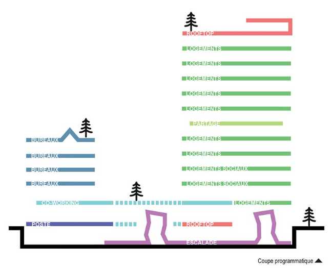 Riabilitazione dell'edificio delle Poste a Grenoble. Architettura perenne