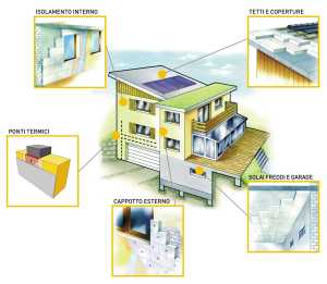 MULTIPOR M3 TOP&TIP