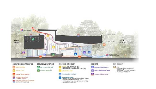 Air pattern reception point
