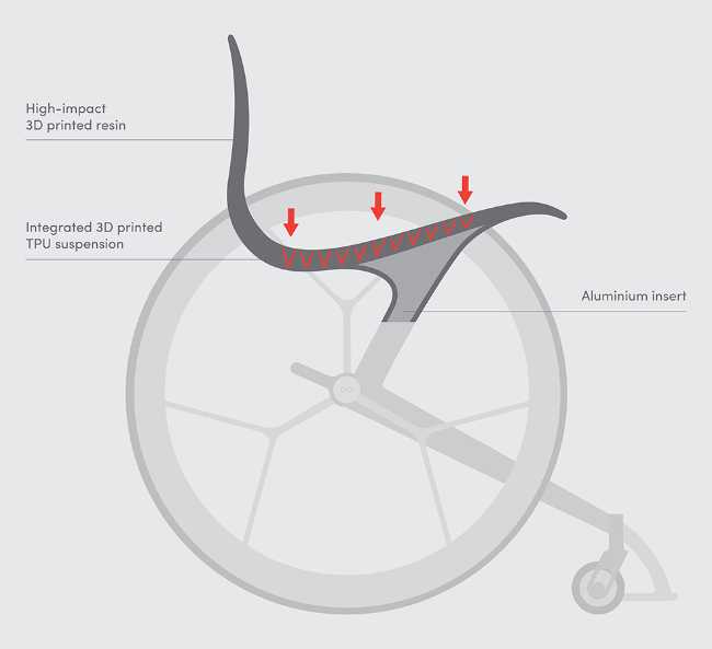 GO wheelchair custom 3D printing designs